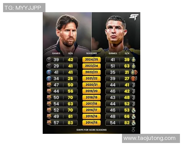 2018年世界杯足球明星盘点：从梅西到C罗 谁是最具影响力的球员