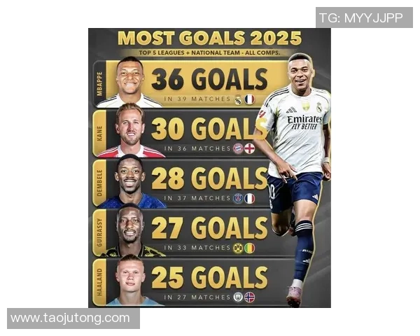 2025年全球足球球星排名前十名分析及影响力评估