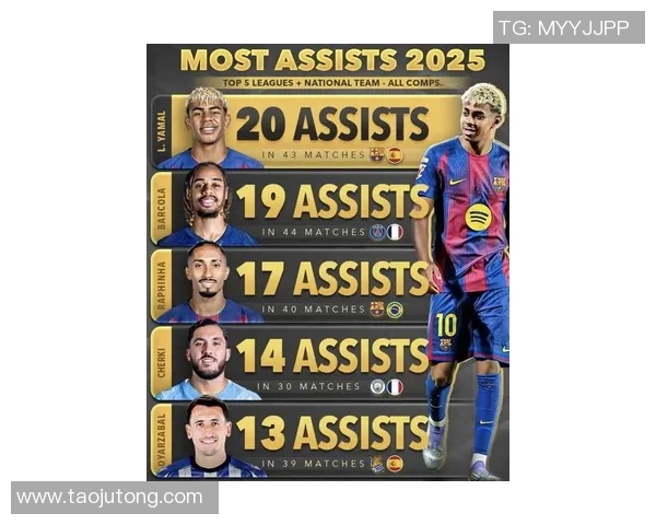 2025年亚洲足球前十球星排名揭晓谁是足坛之星