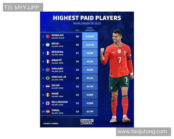 2025年全球足球经纪人收入排行及影响力分析